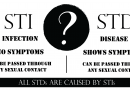A Succint study on Transmission of STDs or STIs